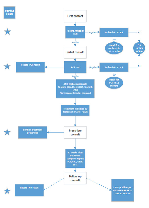Flowchart illustrating the service components. 